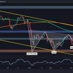 Will ETH Dump to $2.1K After Getting Rejected at $2.7K?