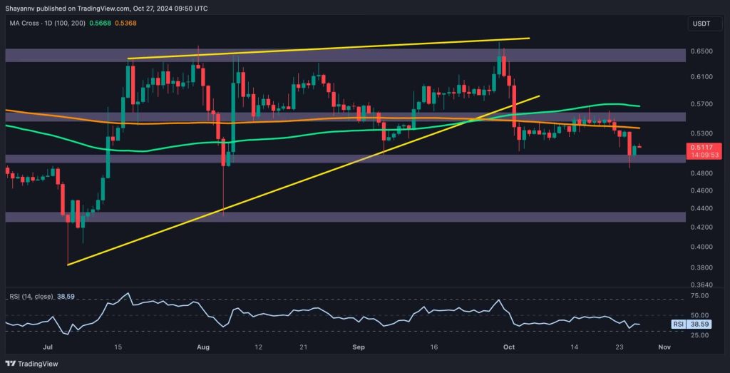 Calm Before the Storm for XRP After 6.5% Weekly Decline?