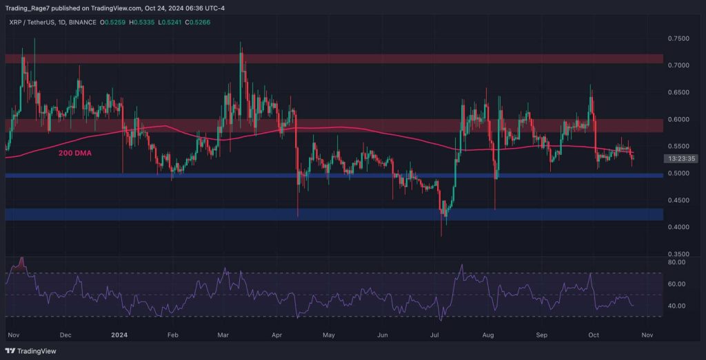 Is XRP in Danger of Falling Below $0.5? (Ripple Price Analysis)