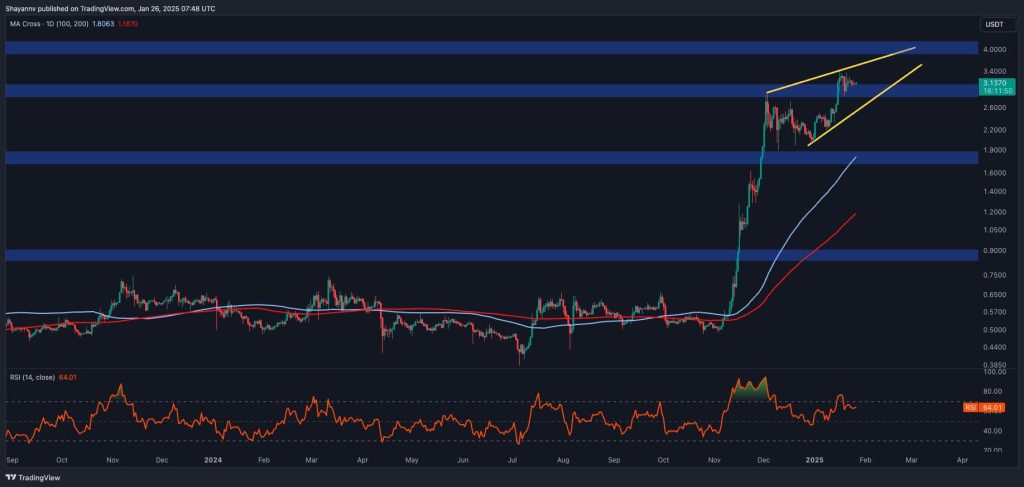 Is XRP Set to Break Out as Consolidation Wraps Up?