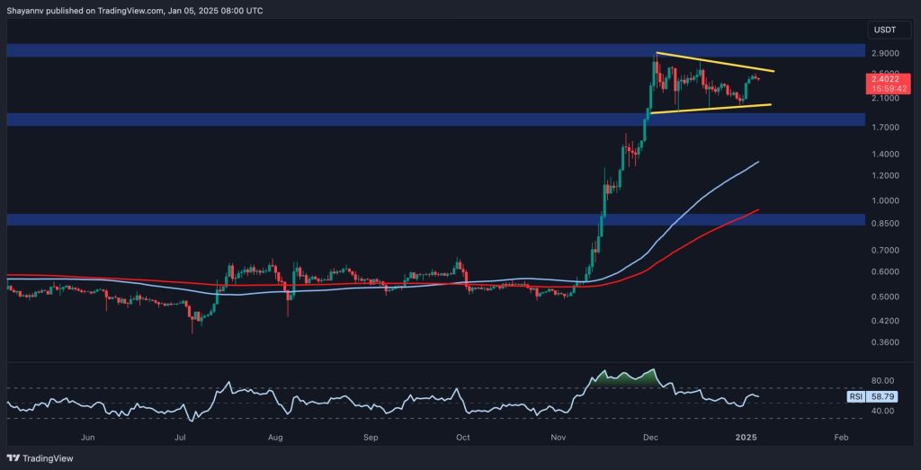 What’s Next for XRP Following 8% Weekly Surge?