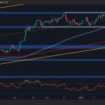 Danger Persists as BTC Fails to Conquer $100K Resistance