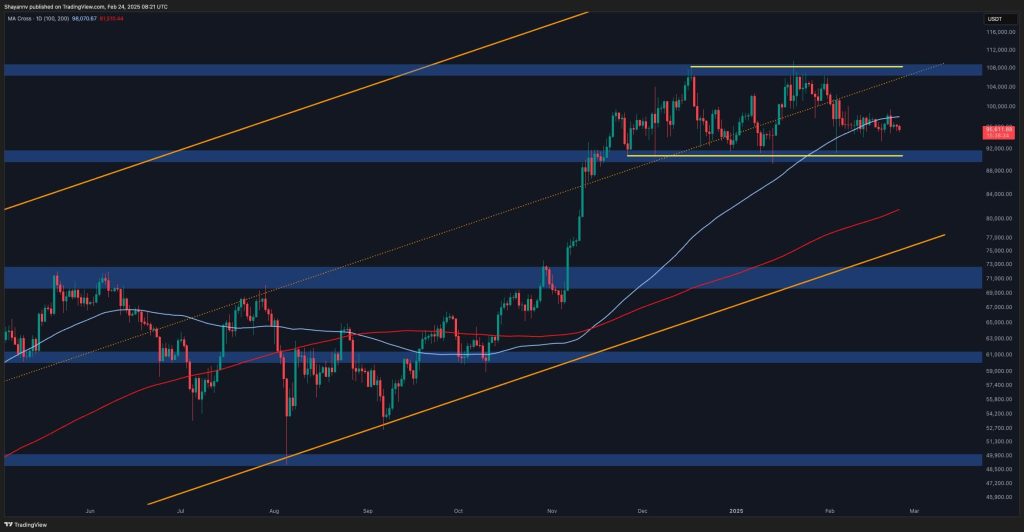 BTC Loses Key Support – How Low Could It Go?