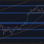 BTC Loses Key Support – How Low Could It Go?