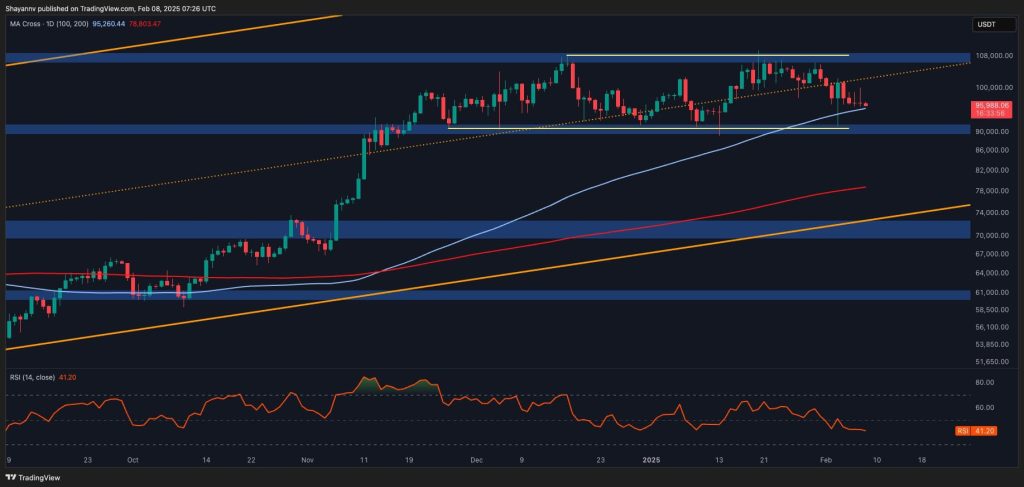 BTC Consolidation Persists, but Risks Remain