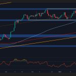 BTC Consolidation Persists, but Risks Remain