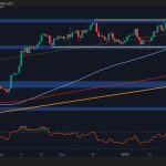 Does BTC Have What it Takes to Reclaim $100K?