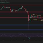 Ethereum Price Analysis: ETH Faces Deeper Troubles, Risks Falling to $2.4K