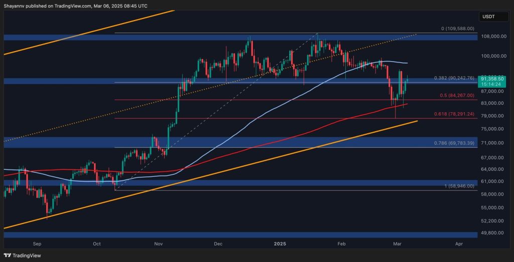 Bitcoin Price Analysis: Caution Flags as BTC Tests $90K