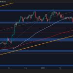 Bitcoin Price Analysis: Caution Flags as BTC Tests $90K